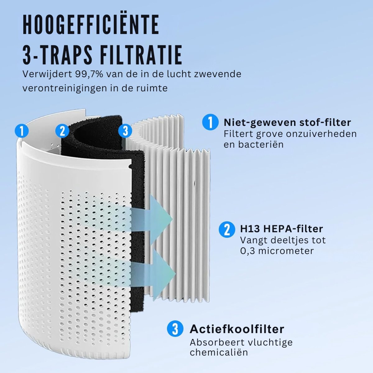 FlexVer® Luchtreiniger Met Hepa Filter - Air Purifier - Lucht Reiniger - Wit — afbeelding 4