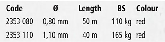 Black Cat Zeus Universal Leader 1.10 mm 165kg 40 m van Black Cat — afbeelding 3