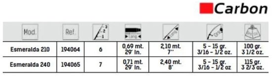 Grauvell Esmeralda Tele Hengel Eging Zilver 2.10 m / 5-15 g van Grauvell — afbeelding 2