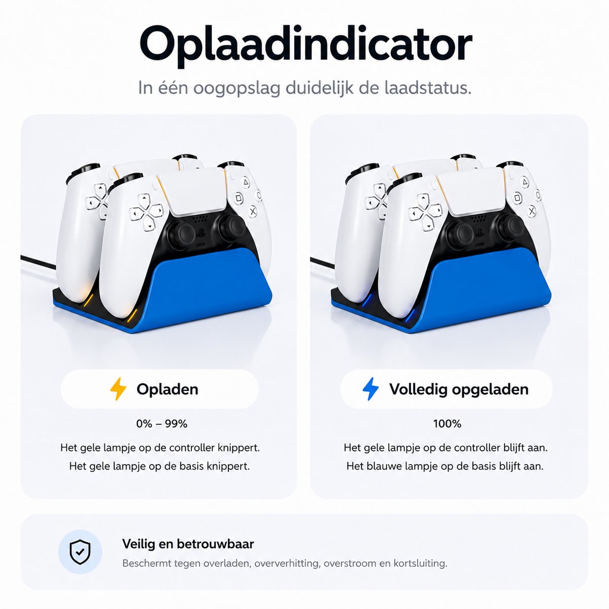 Sounix Oplaadstation geschikt voor PS5 / PS5 Slim / PS5 PRO / DualSense Controller - PS5 accessoires - Dual Oplader - Charging Dock - Blauw – foto 6