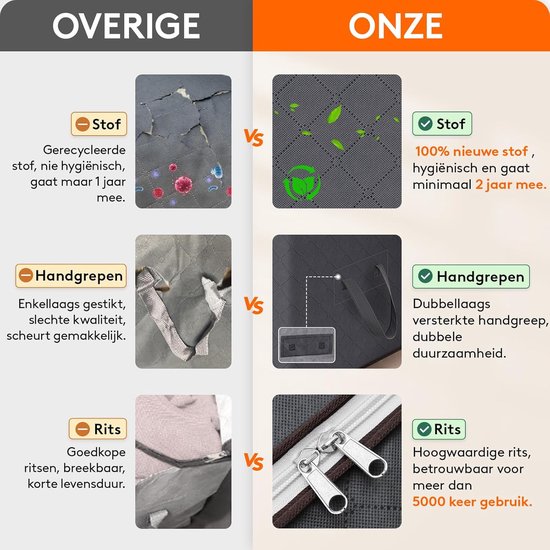 Opbergzakken Kleding - Opbergdozen Set - Ruimte Besparen - Ademend Materiaal - 4 Stuks 36L - Grijs — afbeelding 5