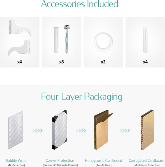 Illustratie van de meegeleverde accessoires en vierlaagse verpakking voor een radiator: bubbelfolie, hoekbescherming, honingraatkarton en gegolfd karton.