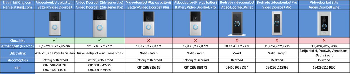 SmarThuis - Montageplaat Geschikt voor Ring Video Doorbell (2de Generatie) - Reserveonderdelen – foto 2
