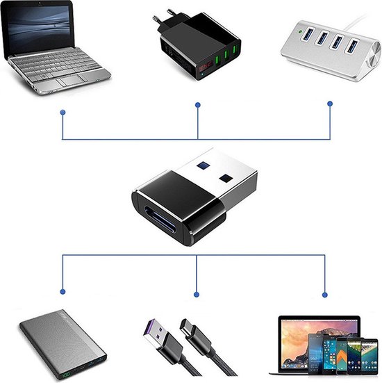 Zwarte USB-A naar USB-C adapter in het midden. Omringd door: laptop, lader, USB-hub, powerbank en kabels.