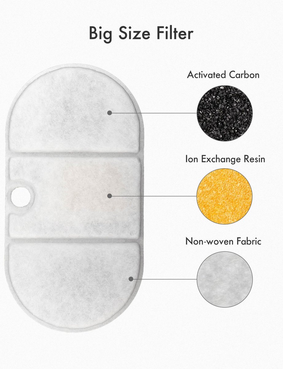 Petlibro Capsule - Vervangingsfilter - Zwart/Wit