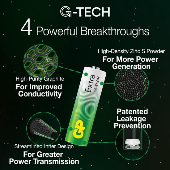 Gedetailleerde grafische weergave van een GP Extra G-TECH AAA batterij, met vier cirkels die technologiekenmerken uitleggen.