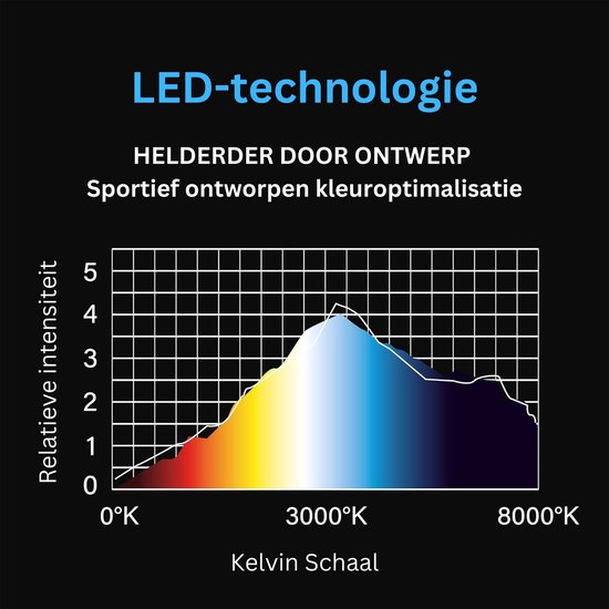 ApexArte® Dartbord Verlichting - Led Verlichting - Dart Accessoires van ApexArte — afbeelding 5