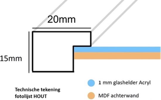 Technische tekening van een zwarte fotolijstprofiel met afmetingen 20mm breed en 15mm diep. Toont 1mm acrylglas en MDF achterwand.