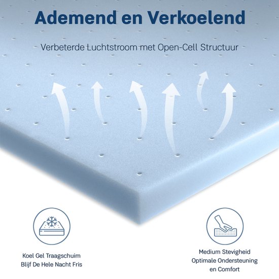 CozySense® - Topper 180x200 - Surmatelas - Surmatelas - 100 jours de sommeil d'essai - Mousse à mémoire de forme Opencell infusée de gel Matras une circulation d'air optimale - Topper - Certifié CertiPUR® - Dureté Medium - 6 CM d'épaisseur