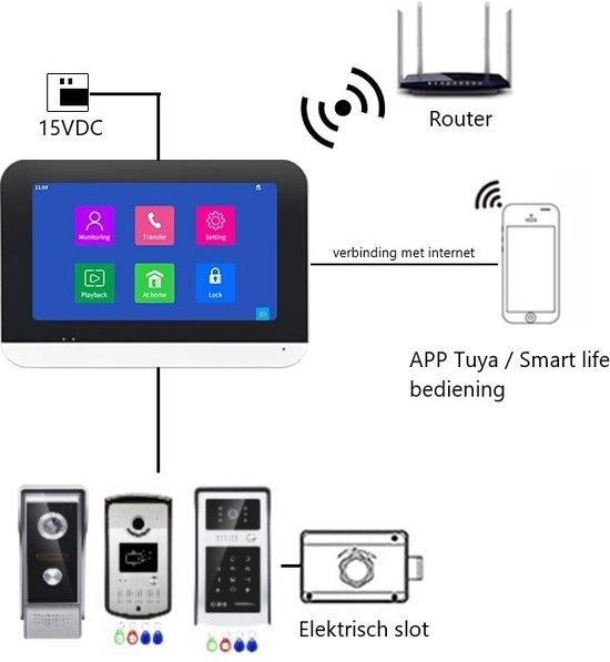 Home-Locking buitenpaneel/deurbel camera voor cloud videofoon. T-2301A — afbeelding 5