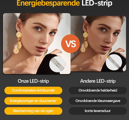 Miroir de salle de bain FENOMÉ Delafon Siècle des Lumières LED Organique Dimmable Sans Condensation 120 cm