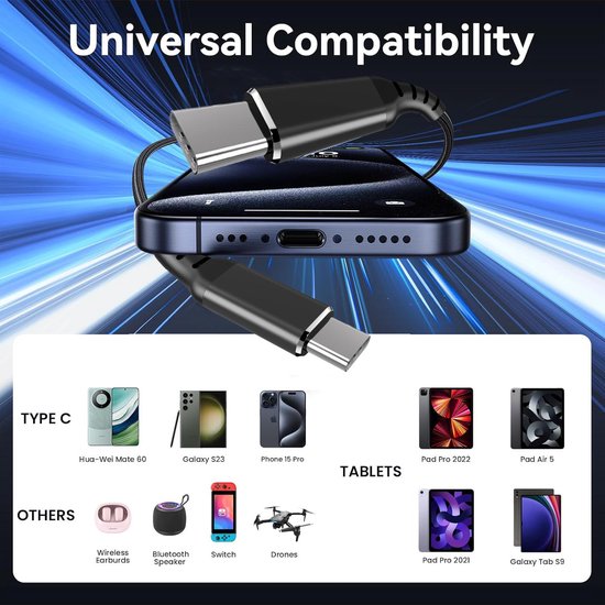 Illustratie van universele compatibiliteit met diverse telefoons, tablets en drones.