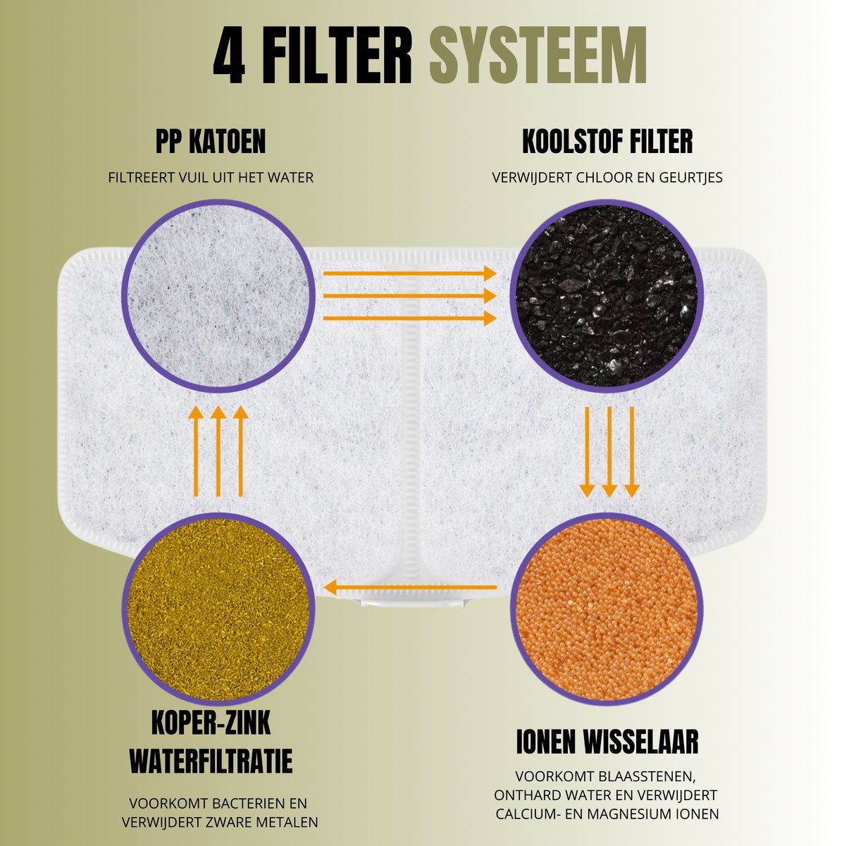 Pets Planet Draadloze Drinkfontein Kat - 2L met 7 filters thumbnail 4