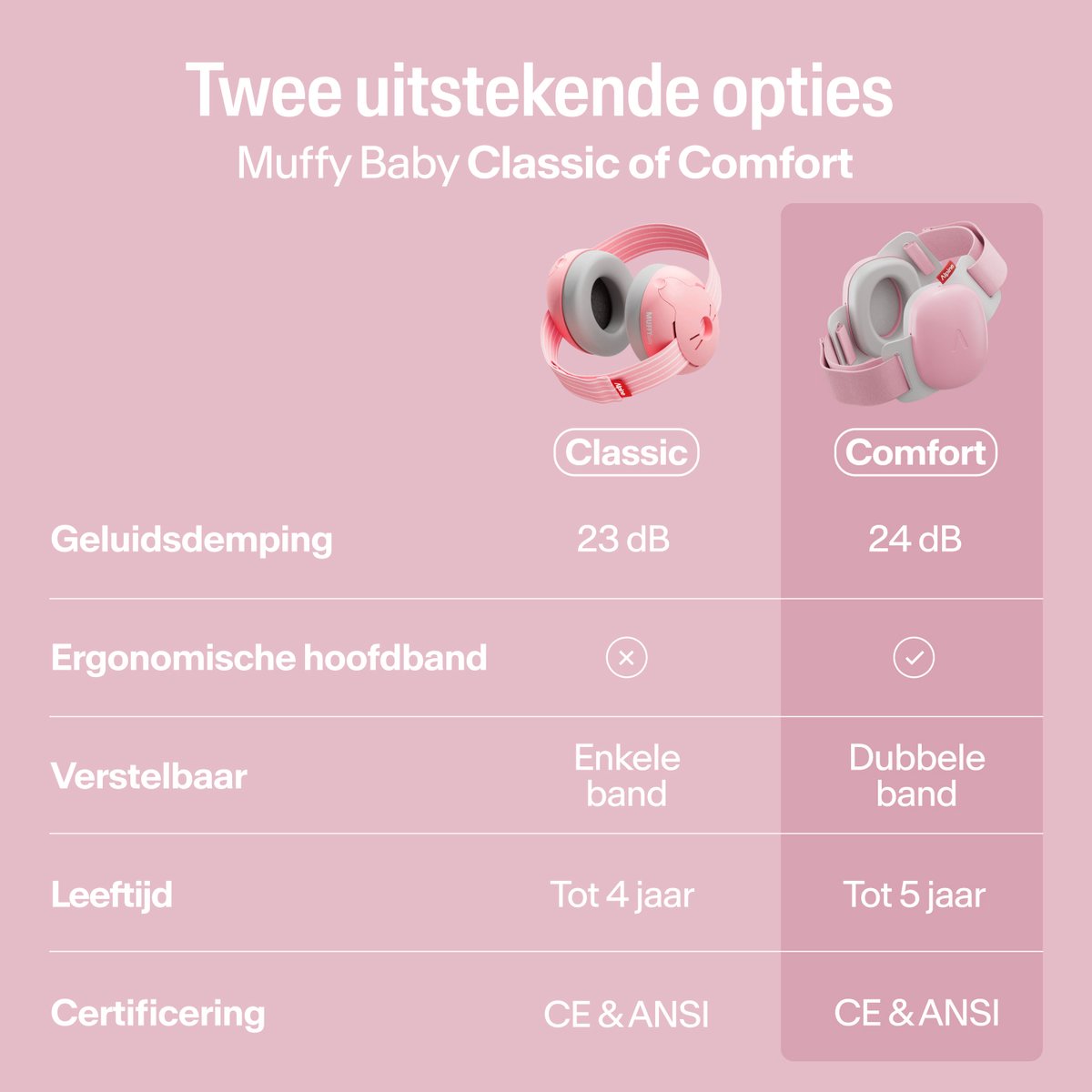 Alpine Muffy Baby Comfort (12-48 Maanden) - CE & ANSI Gecertificeerde Koptelefoon Baby - Verstelbare Gehoorbescherming Baby en Kinderen - Unieke Hoofdband voor Veilige & Comfortabele Pasvorm - 24 dB Demping - Roze – foto 6