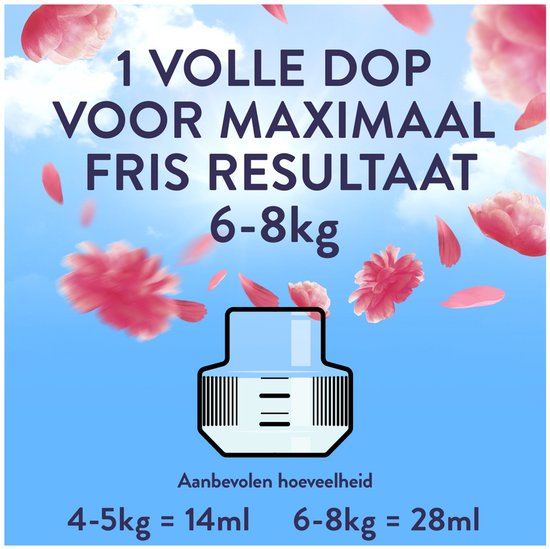 Een dopje met de aanbevolen hoeveelheid wasverzachter, met de tekst "1 volle dop voor maximaal fris resultaat".
