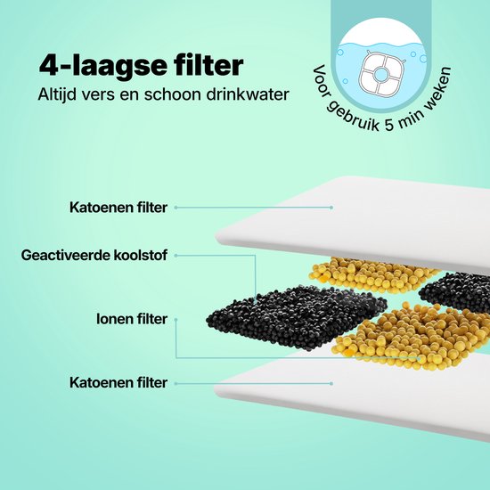 Illustratie van een 4-laags filter met kattenhaarmateriaal, actieve kool en ionenfilter.