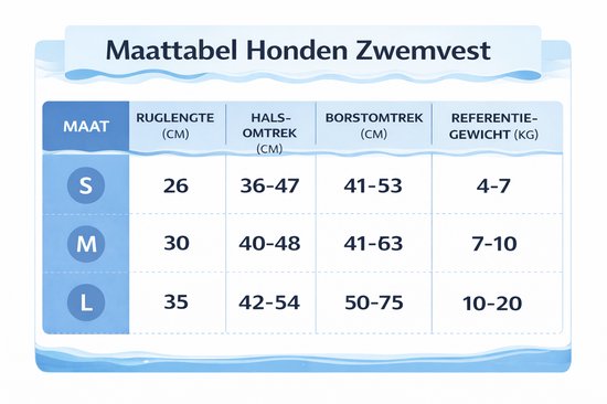 Honden Zwemvest - Maat S - Voor honden tussen de 4 en 7 kilo – Veiligheidsvest voor Honden – Verstelbaar en met Handvat – Blauw