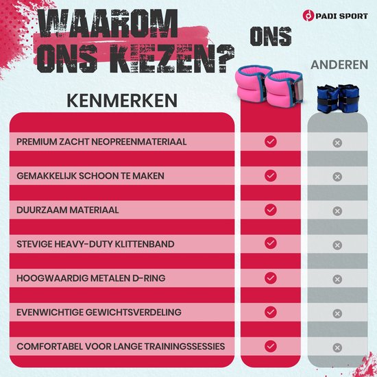 Padisport Enkelgewichten 2 Kg - Ankle Weights - Enkelgewichten - Polsgewicht - blauw