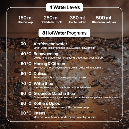 Distributeur d'eau chaude Seeger - Bouilloire instantanée - 2,5 litres - 8 températures - Définissez votre propre quantité - SGR1150BK