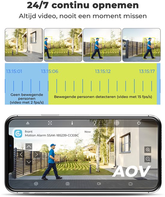 Tijdlijn van 24/7 opnames van een beveiligingscamera met detectie van bewegende personen. Telefoon toont live feed met AOV.