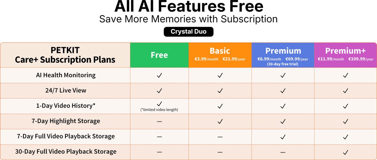 Petkit - Purobot Crystal Duo met camera thumbnail 2