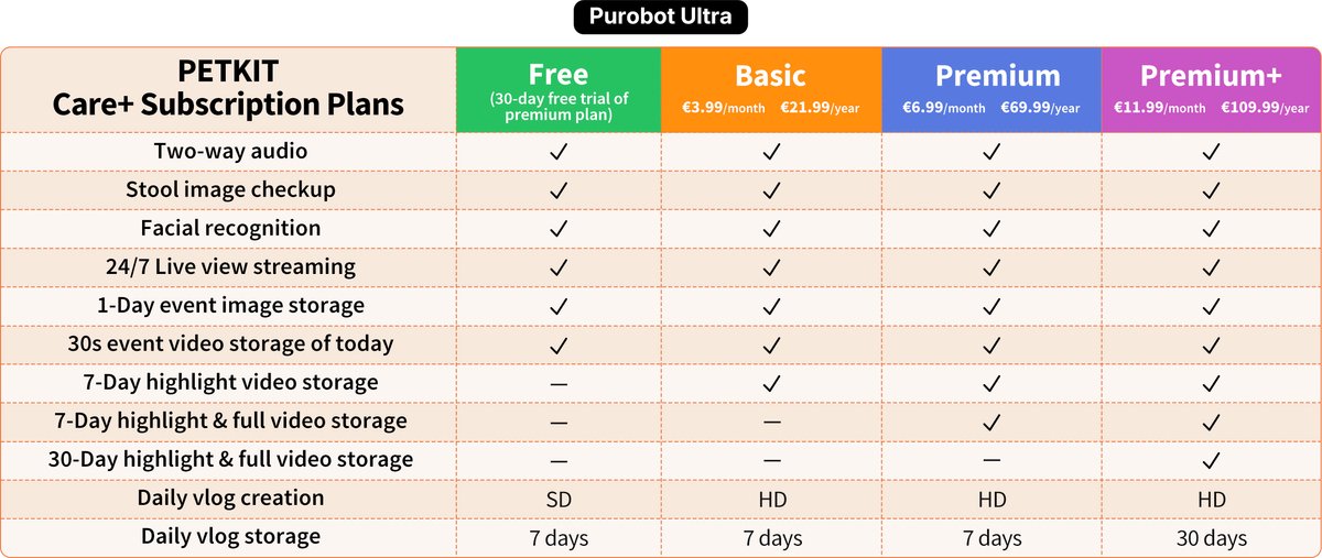 Petkit - Purobot Ultra thumbnail 2