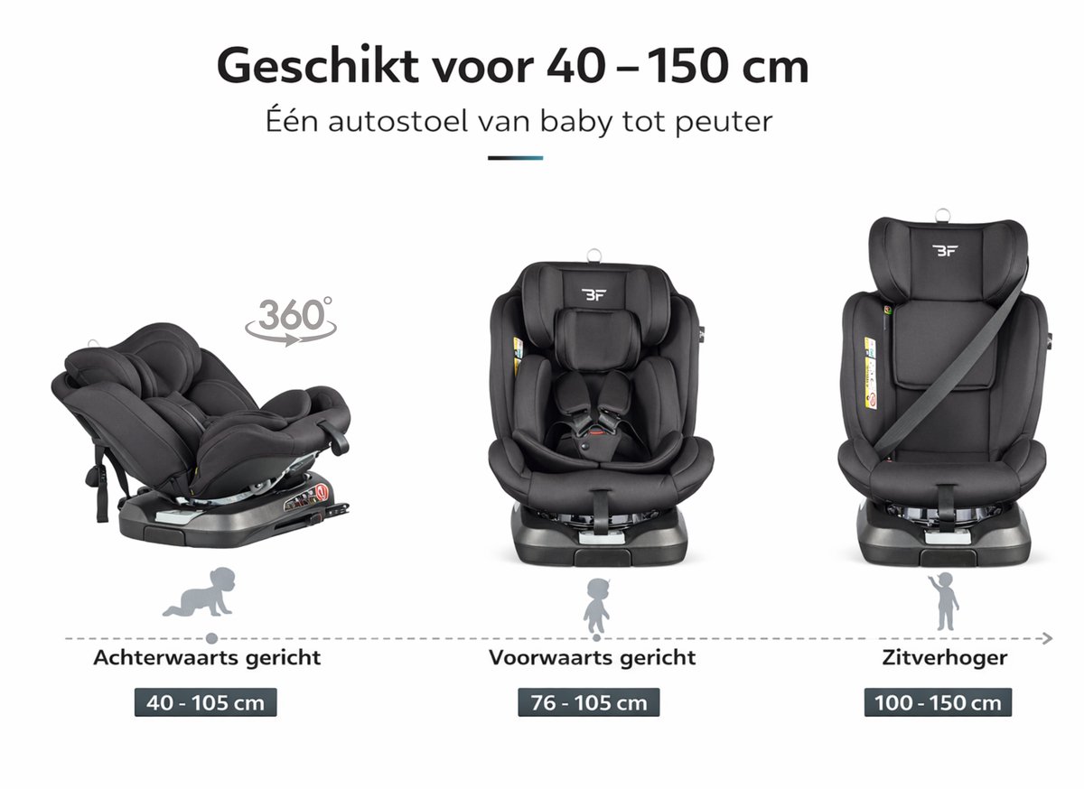 Bebies First Autostoel Vento i-Size Met Isofix 360° Draaibaar Groep 0/1/2/3 (0-36 kg) Vanaf 40 tot 150 cm thumbnail 2