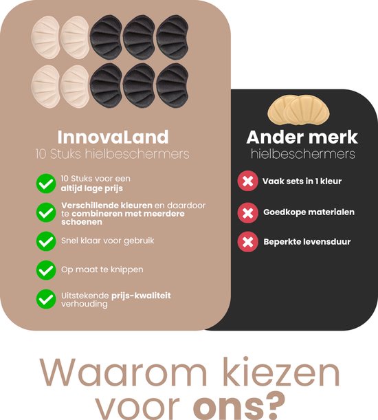 Vergelijking InnovaLand hielbeschermers: 10 stuks, diverse kleuren, betaalbaar, knipbaar, hoge kwaliteit. Alternatief: 1 kleur, lage kwaliteit, korte levensduur.