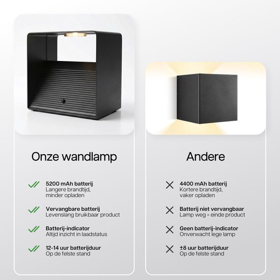 Applique murale rechargeable Luminize avec télécommande - Intensité variable - Sans fil - Applique murale rechargeable alimentée par batterie - Lumière chaude - Zwart