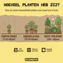 Illustratie toont hoeveelheid aaltjes voor starterspakket (5-10 miljoen), gemiddeld huis (25-50 miljoen) en grote tuin/serre (100+ miljoen).