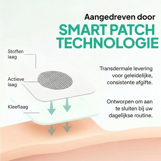 OzemPatch Afslankpleisters – 30 stuks – Voor Afslanken & Afvallen ...