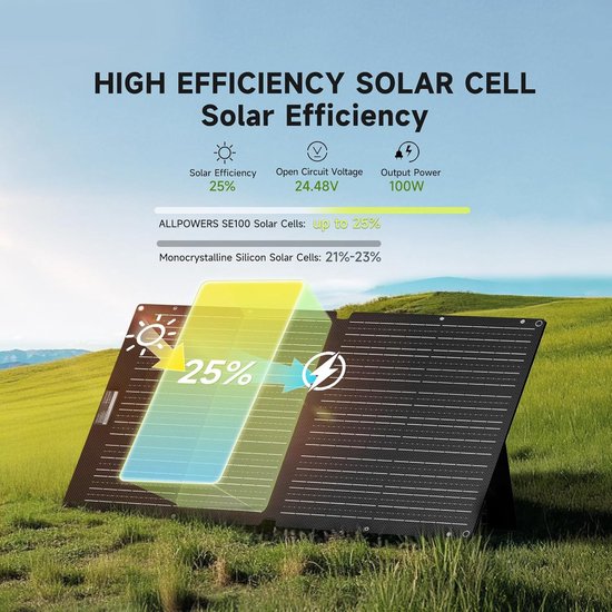 ALLPOWERS SE100 100 W Zonnepaneel, IP68 Opvouwbaar Zonnepaneel, 25% Rendement Monokristallijne Zonnepanelen voor S & R Serie Draagbare Energiecentrale, Fotovoltaïsch Module Zonnesysteem voor Balkon van Allpowers® — afbeelding 4