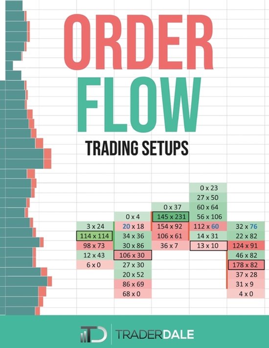 The Insider's Guide to Trading- Order Flow
