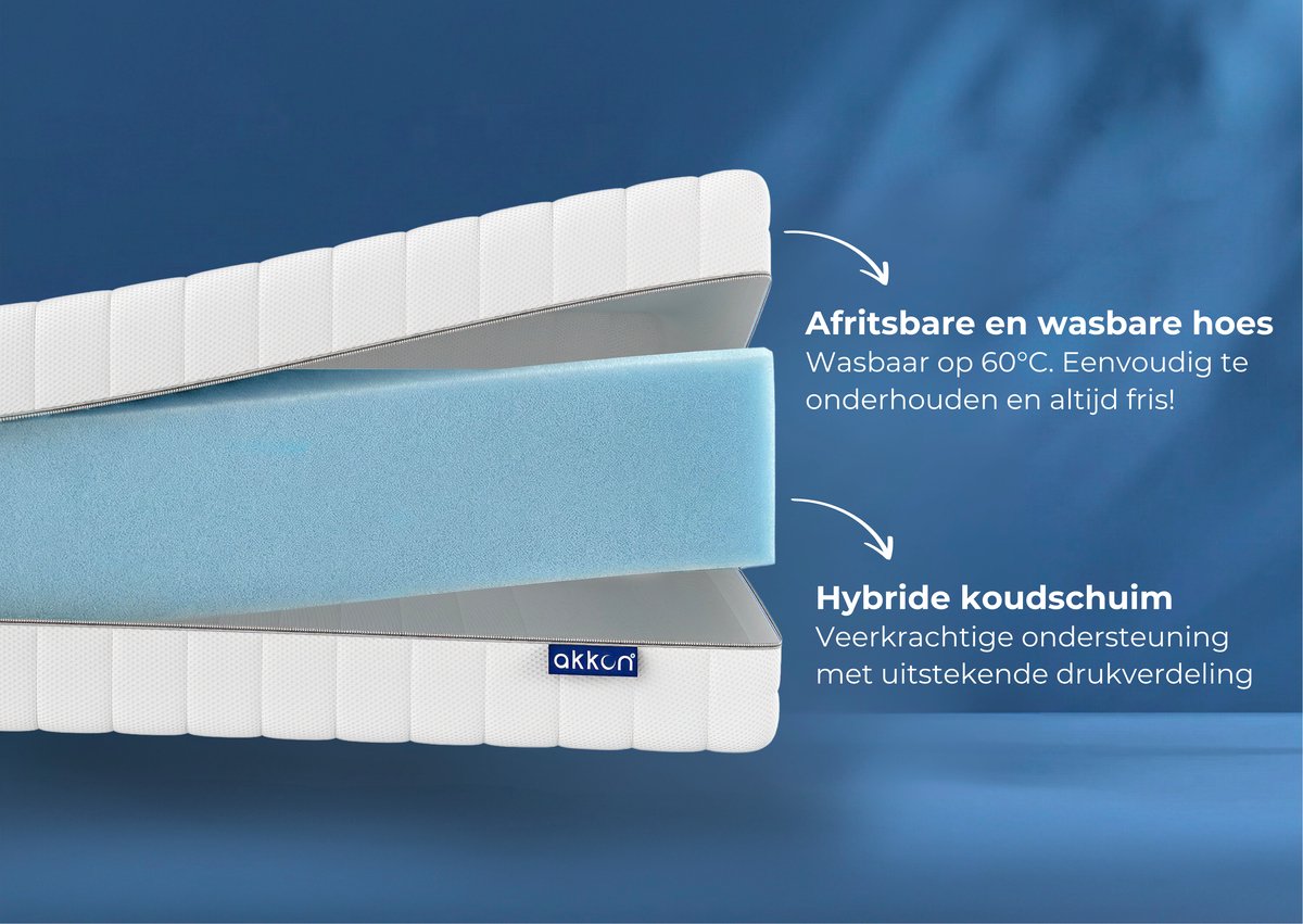 Akkon Orthopedisch Matras HR45 thumbnail 2