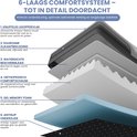 6-laags comfort: knuffelzachte Sherpa-fleece, duurzame stof, waterdichte laag, orthopedisch schuim, gel memory foam en antislip onderzijde.