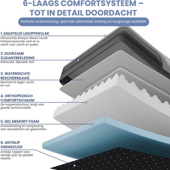 6-laags comfort: knuffelzachte Sherpa-fleece, duurzame stof, waterdichte laag, orthopedisch schuim, gel memory foam en antislip onderzijde.