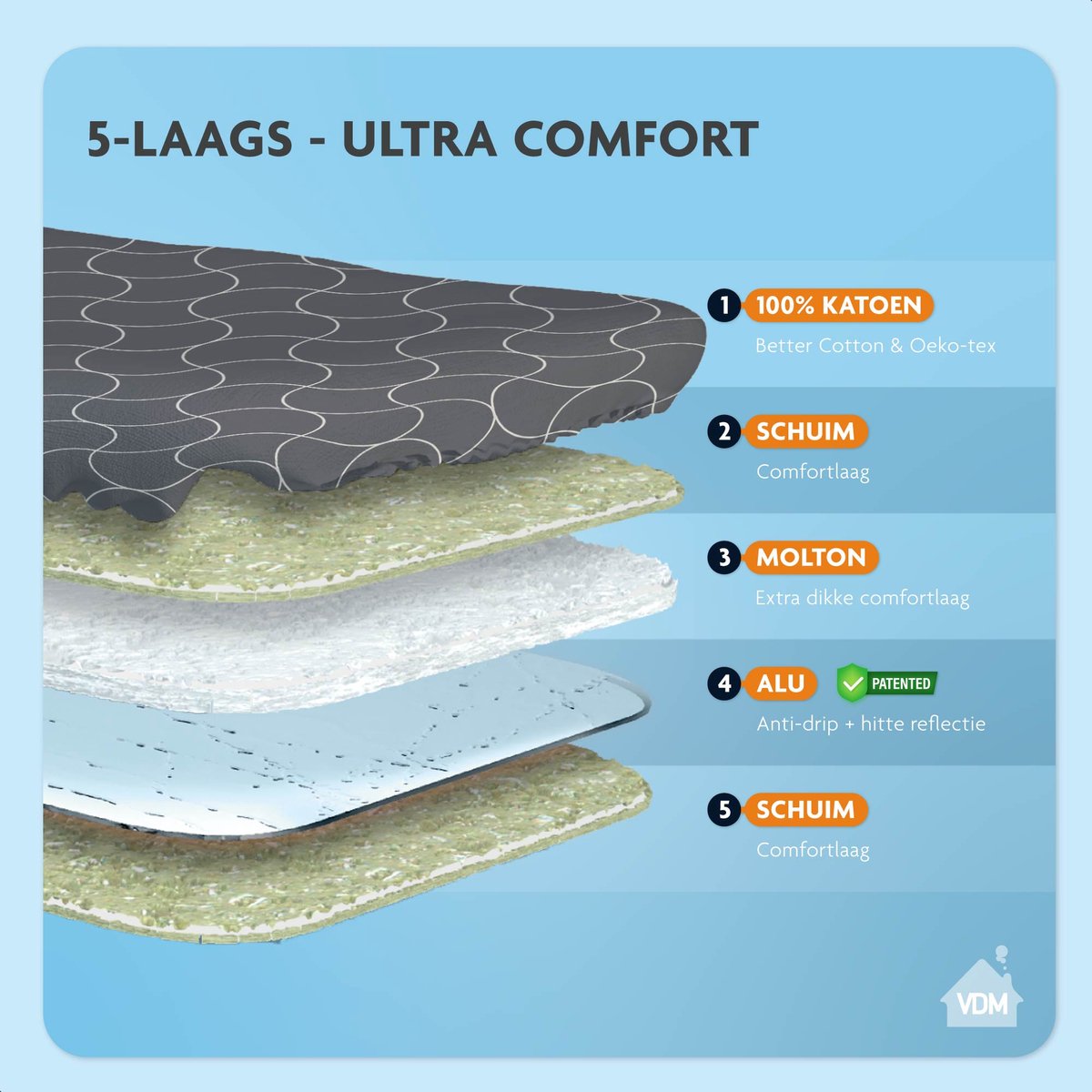LaundrySpecialist 5-laagse Strijkplankhoes Active - tot 50% sneller strijken - Strijkplankovertrek - Stoom weerkaatsen - Maat M voor een breedte van 38 tot 45 cm en een lengte van 119 tot 125 cm - Universele strijkhoes — cadeau in Cadeau-ideeën - foto 3
