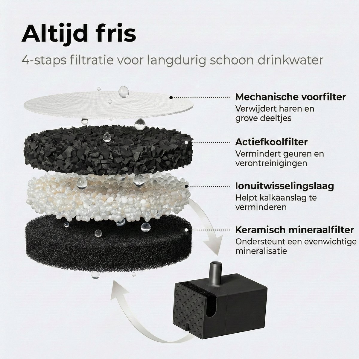Zedar WF600 RVS Draadloze Drinkfontein met APP voor Kat of Hond thumbnail 6