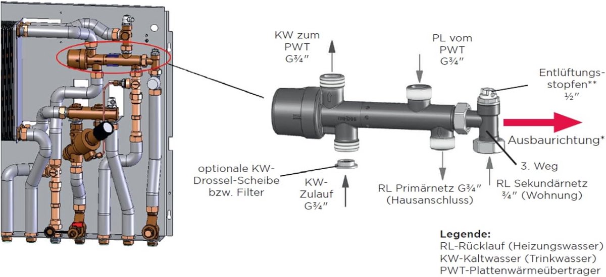 Kogelkraan 3/4 Inch BSP Binnendraad en Buitendraad