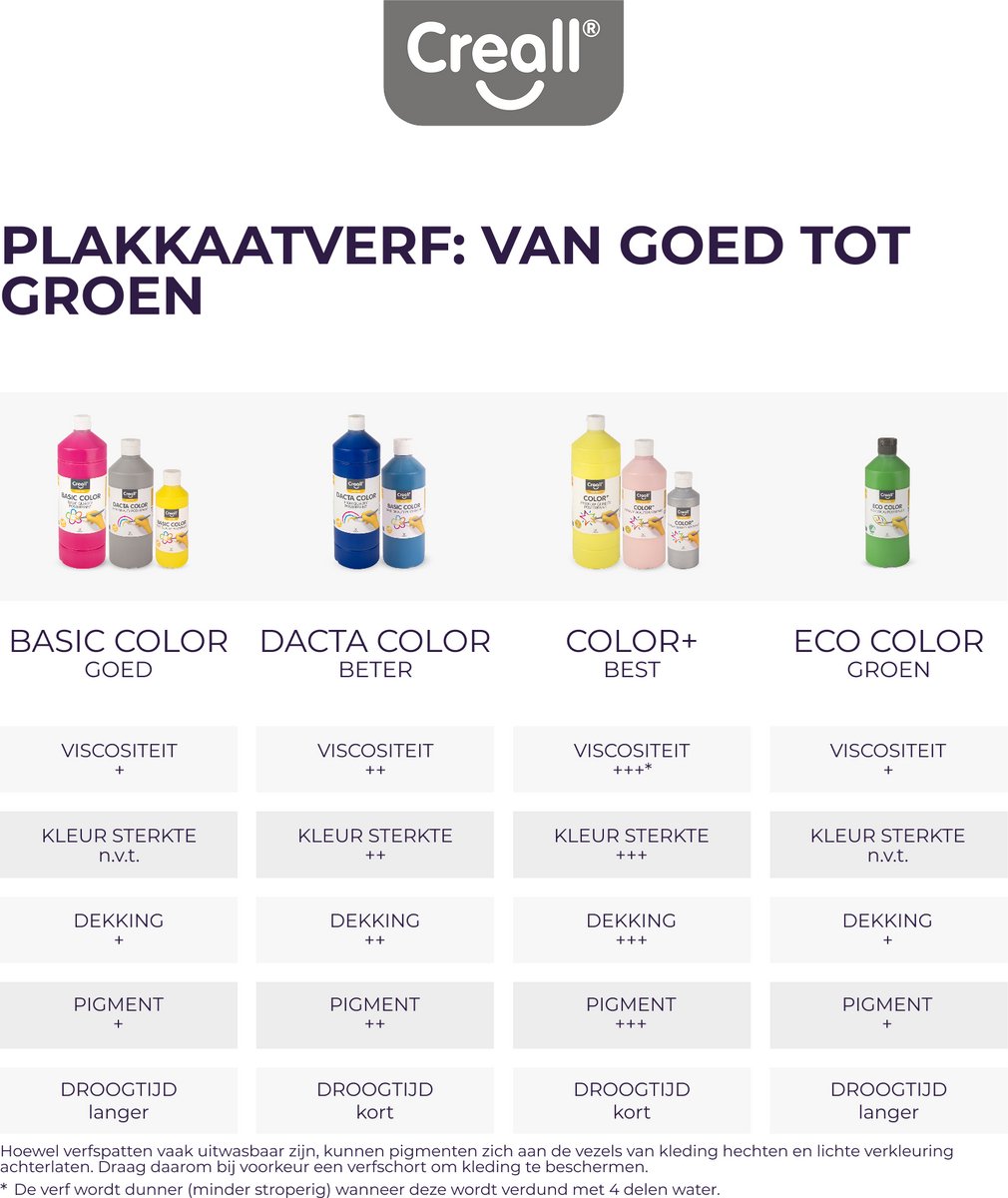Creall Plakkaatverf Set - Schoolverf op Waterbasis - 8 Flessen x 500ml - Mix set met 8 Basiskleuren - Veilig & Uitwasbaar* - Geproduceerd in Nederland - professionele kwaliteit - glutenvrij — cadeau in Cadeau-ideeën - foto 7