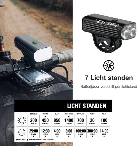 Macro Drive 1400+ Voorlicht - Fietslamp - Fiets koplamp - Fietsverlichting USB-C oplaadbaar - Veiligheidslampje - Waterdicht - 1400 lumen - 7 standen - 300 branduren - Zwart — afbeelding 2