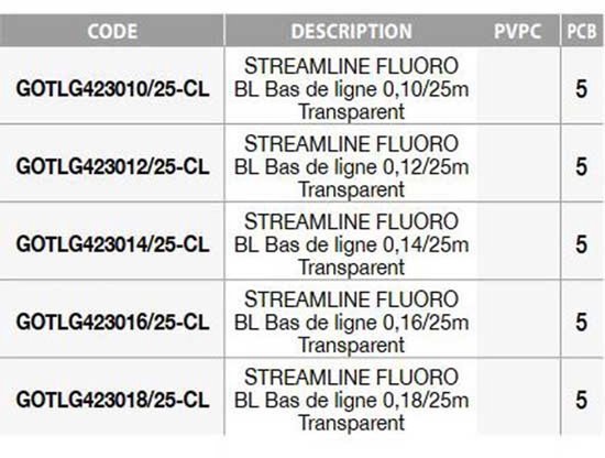 Garbolino Stream Bl Flurocarbon 25 M Rood 0.160 mm van Garbolino — afbeelding 2