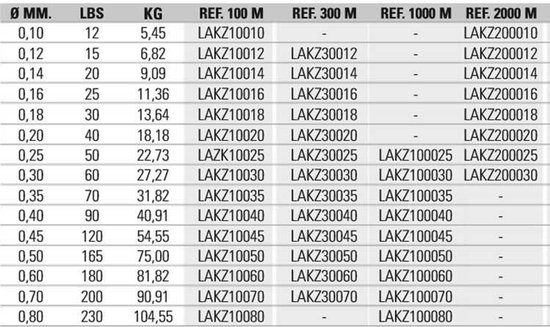 Asari Kazuma Pe Gevlochten Vislijn 100 M Groen 0.600 mm van Asari — afbeelding 4