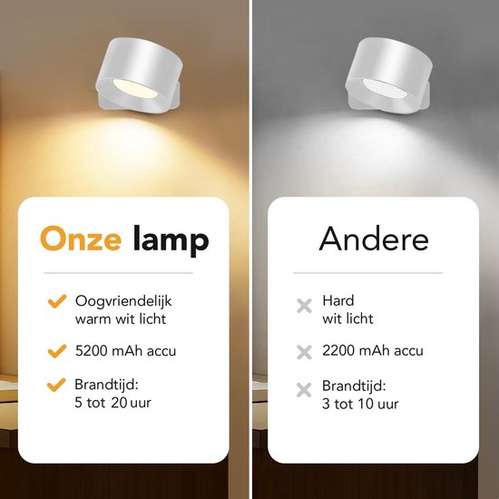Vergelijking van onze lamp met andere: oogvriendelijk warm wit licht, 5200 mAh accu, 5-20 uur brandtijd tegenover hard wit licht, 2200 mAh accu, 3-10 uur brandtijd.