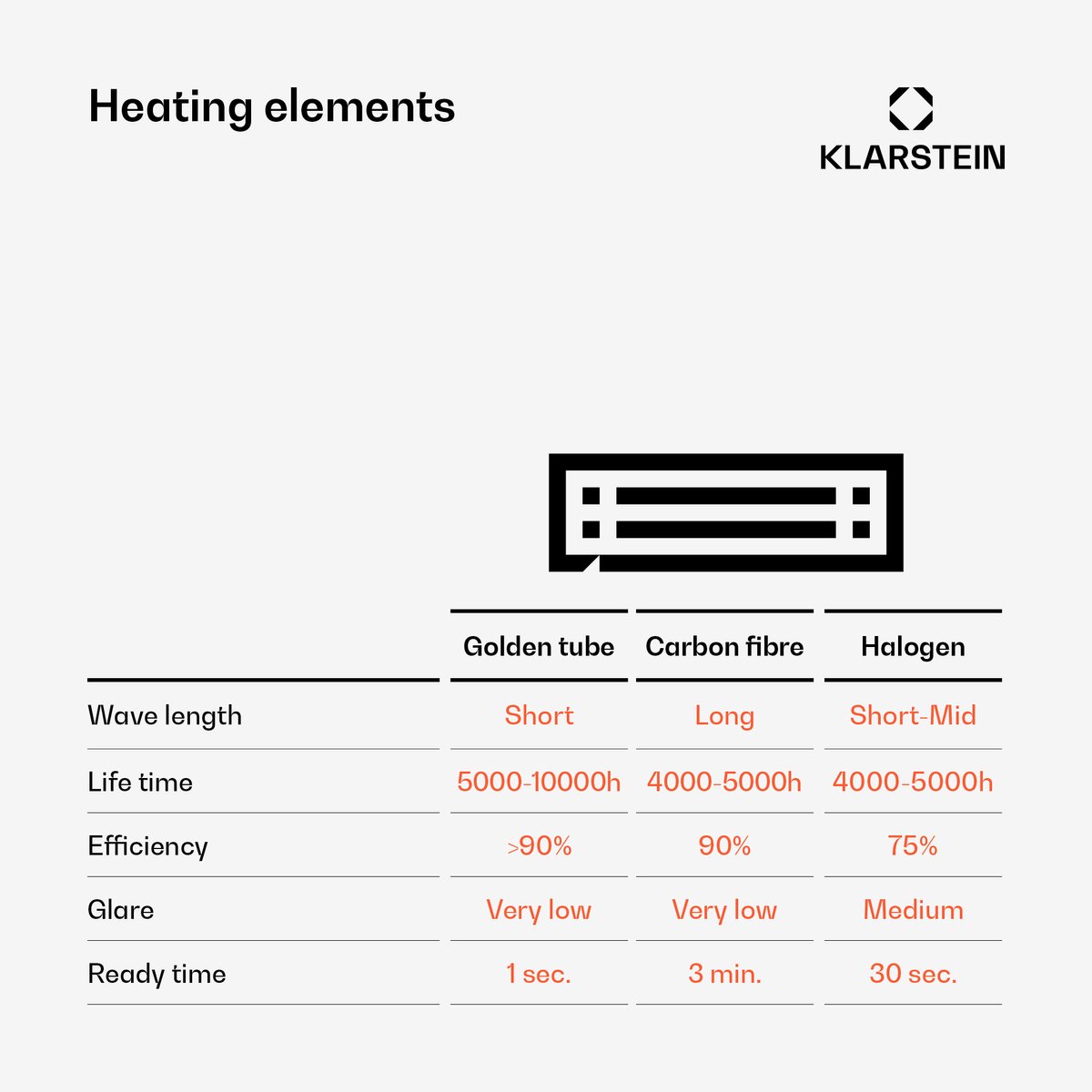 Blumfeldt Far infraroodverwarming voor buiten, hangende elektrische terrasverwarmer met ledlamp en afstandsbediening, IP34-buitenverwarming voor tuin en overkapping, infraroodpaneel met 3 warmtestanden, elektrische terrasverwarming voor buiten – foto 5