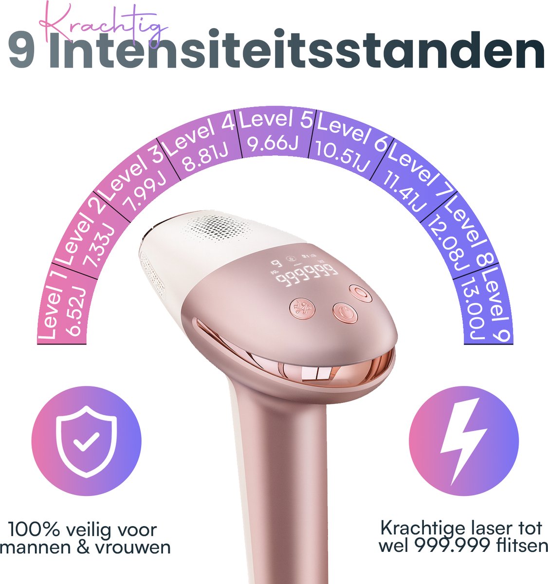 BronStore® Laser Ontharingsapparaat met Ice Cooling - IPL Ontharing Apparaat - Epileerapparaat Dames & Heren - Ontharingsapparaten - Inclusief 9 Intensiteiten & 999.999 Flitsen thumbnail 4