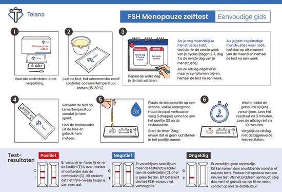 Handleiding Telano FSH Menopauze zelfest: Inhoud, uitleg, hoe te gebruiken, testresultaten positief, negatief, ongeldig.