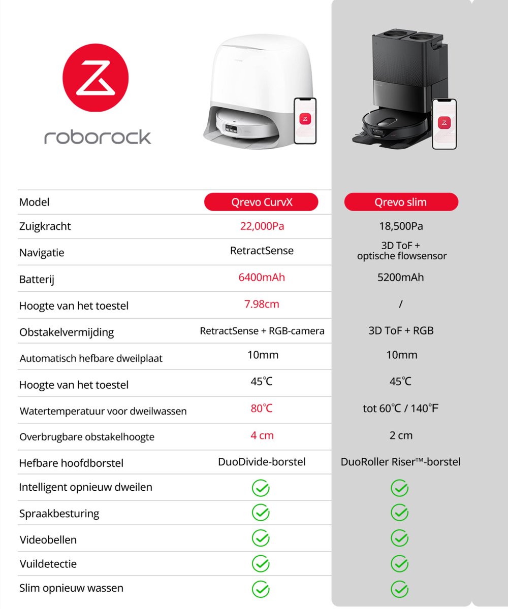 Afbeelding 2 van Roborock Qrevo CurvX Robotstofzuiger en Dweilrobot– 22000 Pa zuigkracht– 7,98 cm ultradun– Dubbel anti-klitsysteem– reactieve AI-obstakelherkenning– Automatisch wassen en drogen met warm water– Curv Upgrade