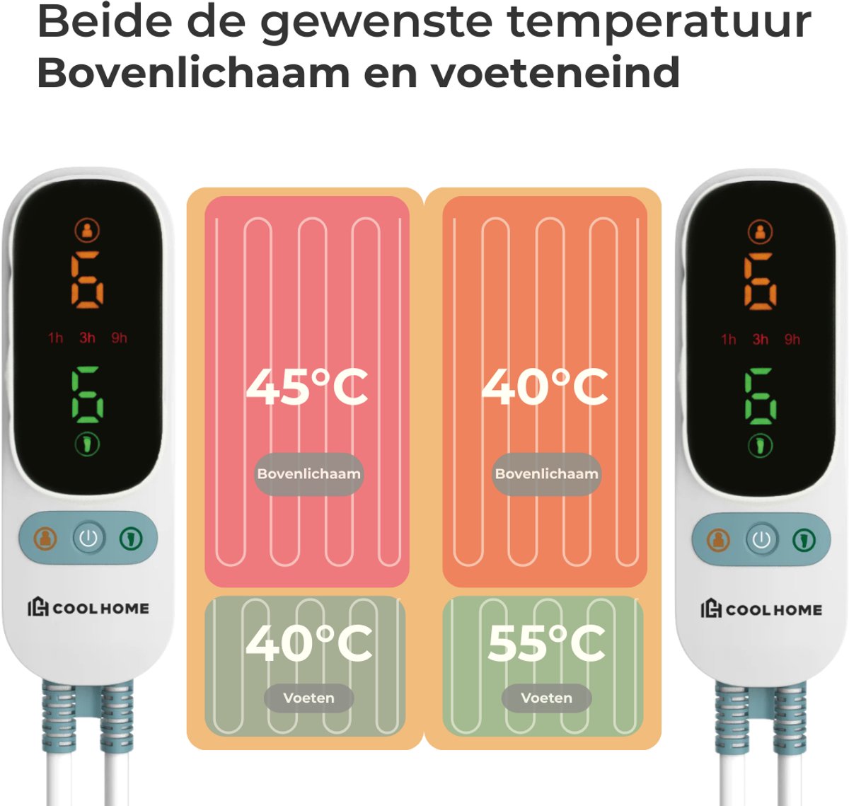 Afbeelding 2 van CoolHome UB26 Elektrisch Onderdeken- 2 Persoons – 190x140 cm – 6 Warmtestanden - Dual zone– Timer & Oververhittingsbeveiliging - Extra zacht - Wit
