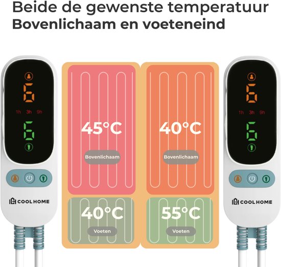 Twee Cool Home controllers met digitale displays tonen instelbare temperaturen en timers voor het bovenlichaam en de voeten.